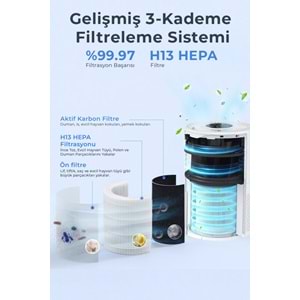 SINBO SAP-5507 HEPA H13 FİLTRELİ HAVA TEMİZLEYİCİ BEYAZ-GRİ
